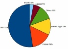 Goods Pie Chart 1904.JPG